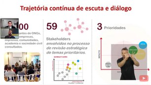 Sustentabilidade. Cuidar da água para colaborar com o planeta.